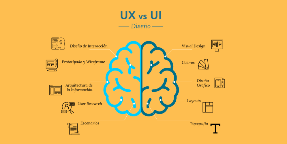 Diferencias Entre Ux Y Ui 6665